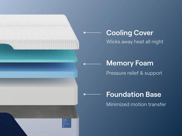 Матрас размера Nectar Classic Memory Foam Queen-size 153х203